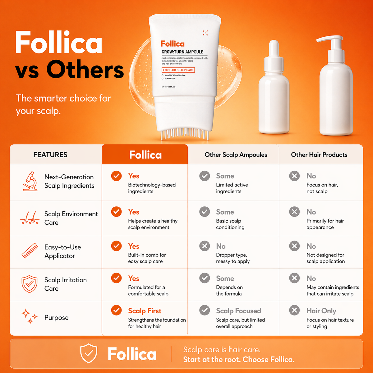 Follica Hair Growth Serum With Brush